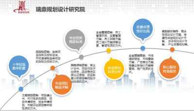 錦州寫報告質量好的公司 如何選擇優質的技術服務助力可研報告？